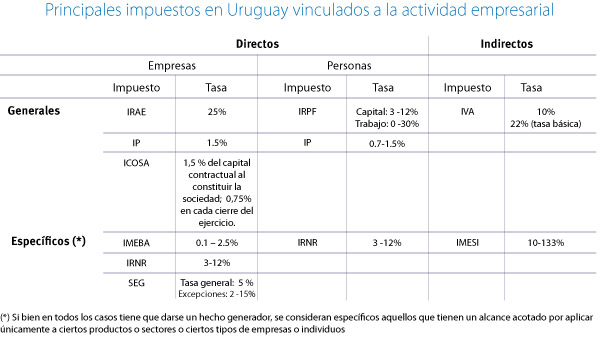 Impuestos